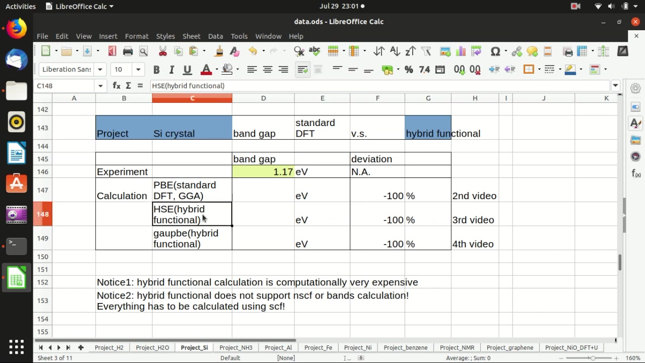 [图]Projects: Quantum Espresso Tutorial 2019