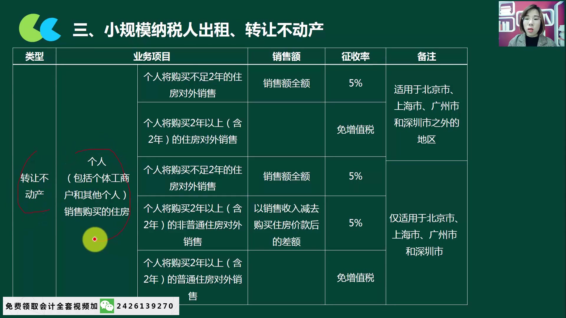 小规模纳税人案例小规模纳税人季度申报表营改增小规模纳税人起征点哔哩哔哩bilibili