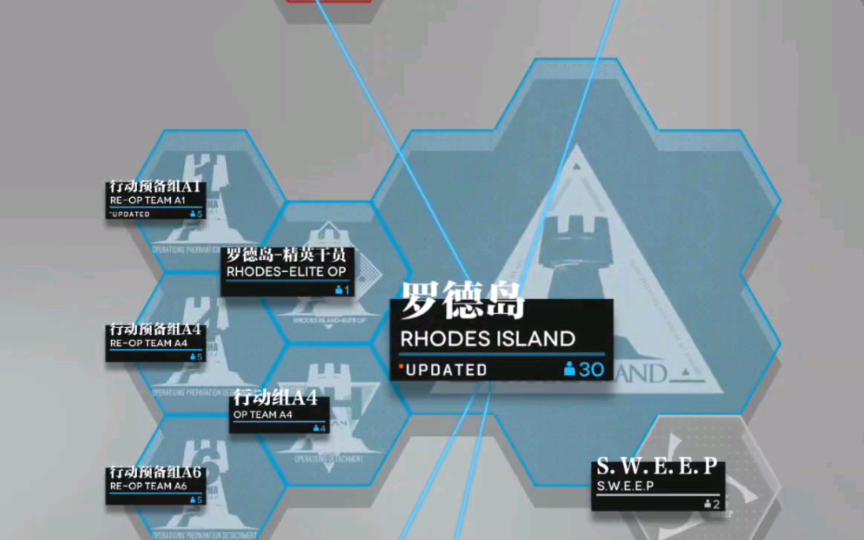 为什么我的关系网里没有彩虹小队