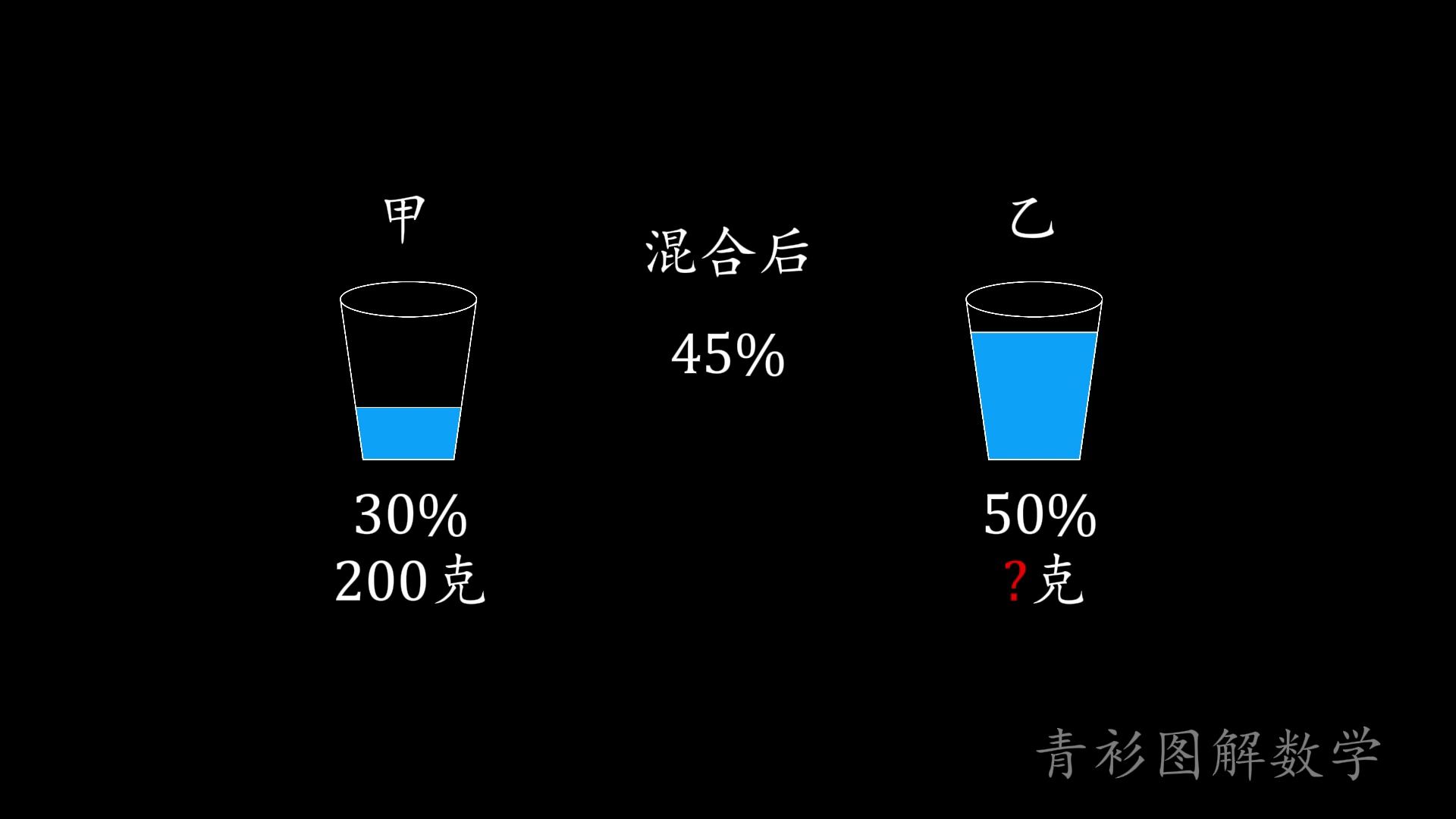 六年级,浓度问题,记住这个方法就够了,十字交叉法#数学思维#六年级哔哩哔哩bilibili