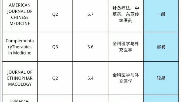 【琦琦编辑】新作上线,快来看看!哔哩哔哩bilibili