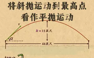 Descargar video: 高中物理｜【第一章 抛体运动】23 将斜抛运动到最高点看作平抛运动<本章完结>