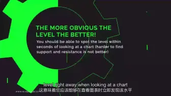 如何轻松找到支撑位和阻力位(中英文字幕)How To Find Support And Resistance Levels (Easily)