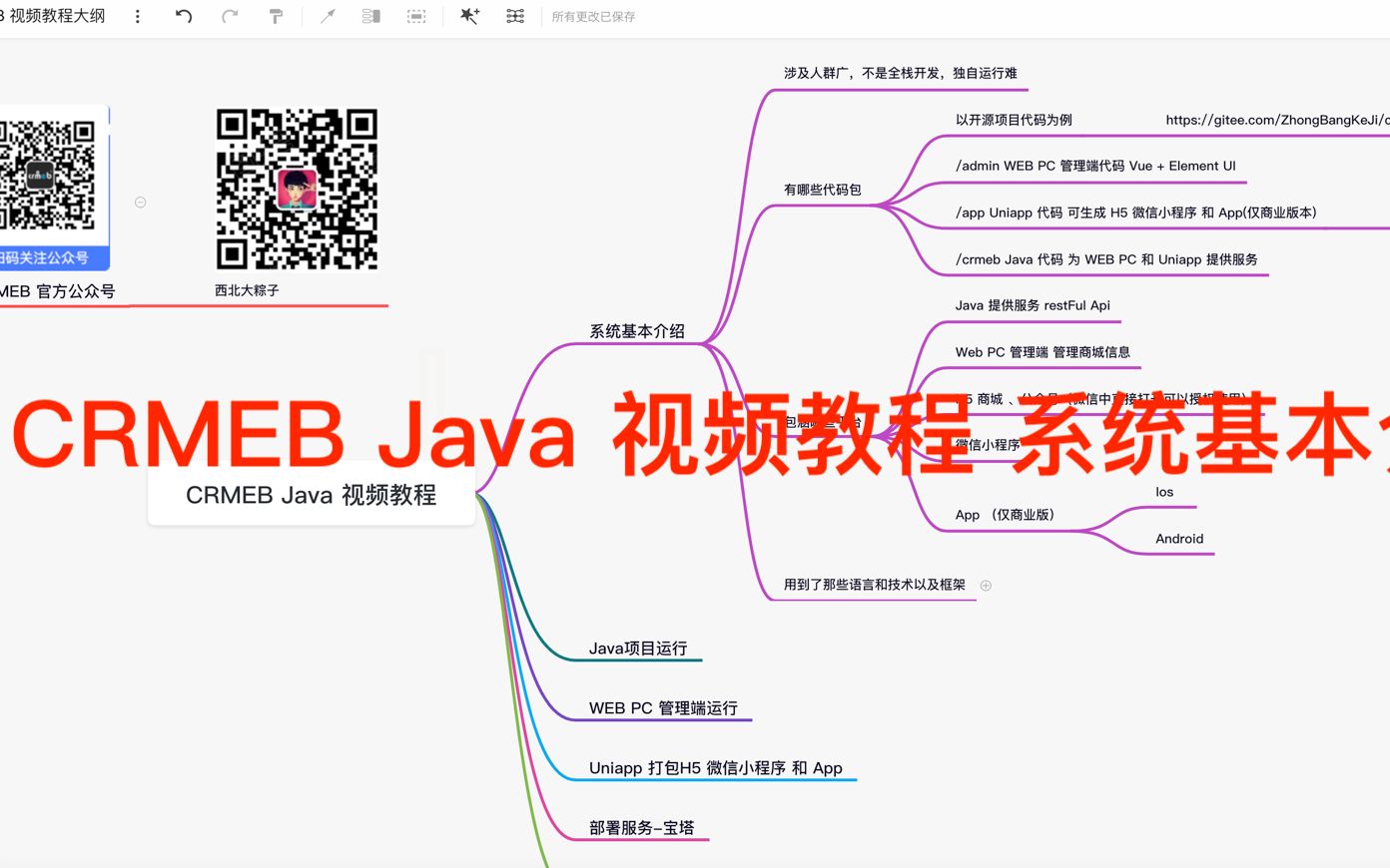 Crmeb Java 视频教程 系统基本介绍哔哩哔哩bilibili