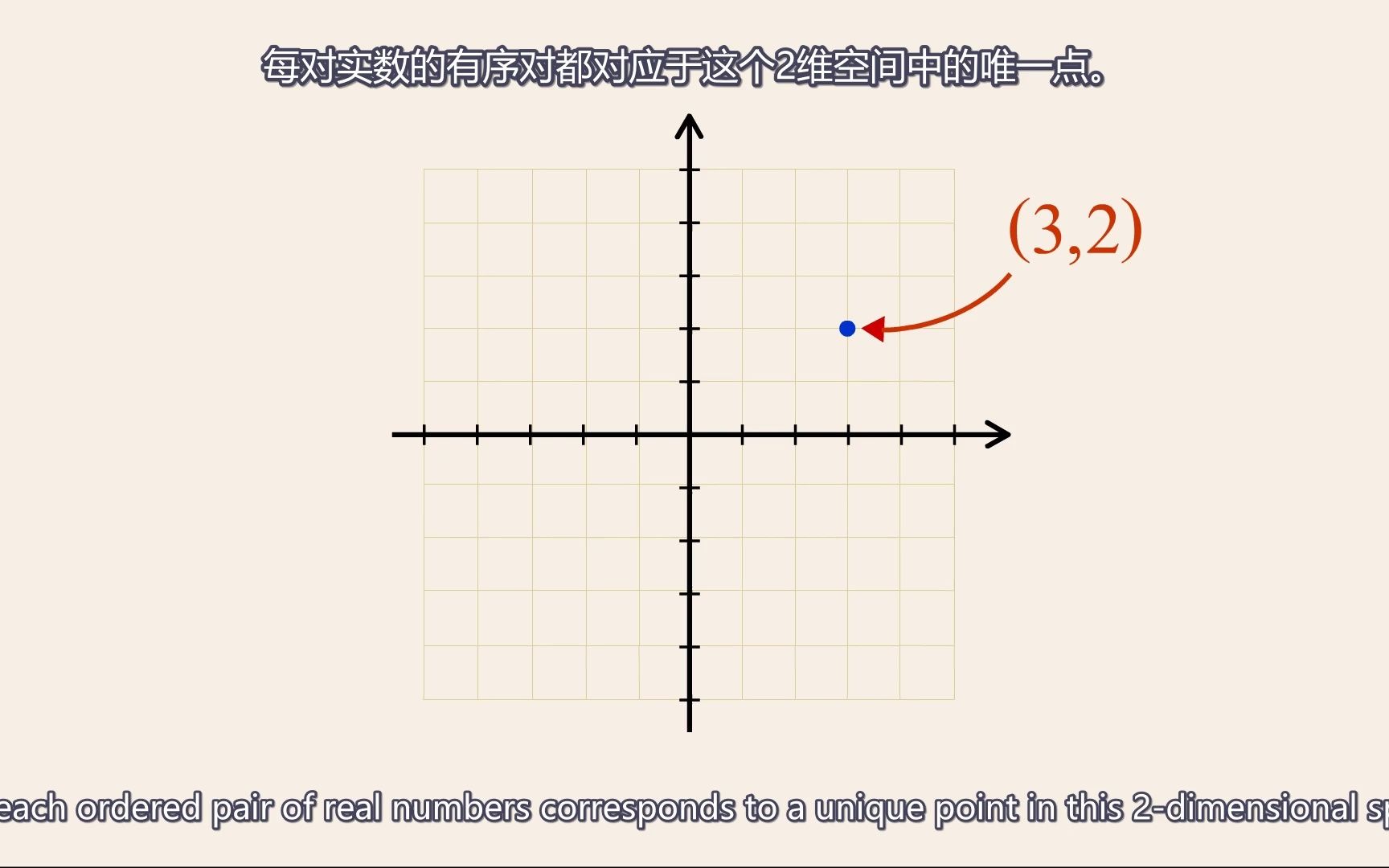什么是坐标系？它在数学和科学中扮演着怎样的角色？  第1张