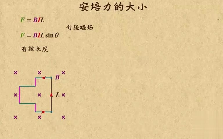 [图]高中物理| 高中物理动画第18章 磁场|13 通电导线在磁场中收到的力——安培力的大小