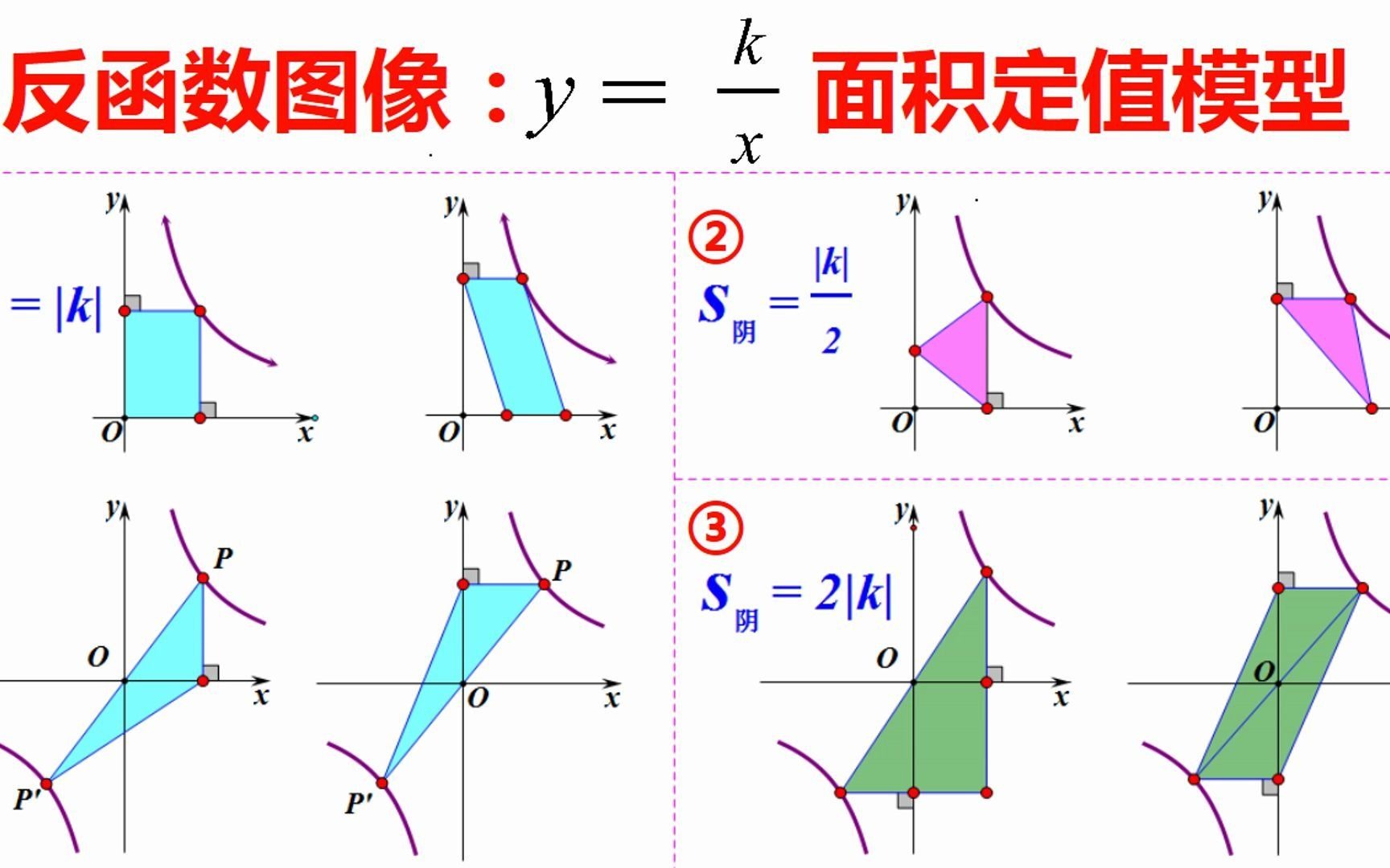 反比例函数图像面积定值模型初中数学中考重难点