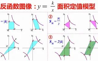 反比例问题 搜索结果 哔哩哔哩 Bilibili