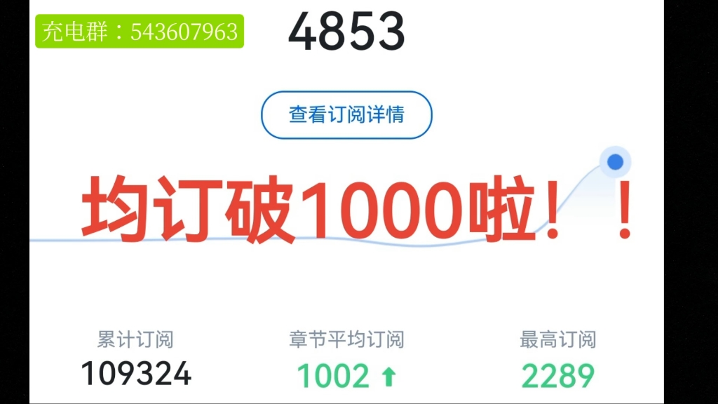 兼职起点中文网写小说,均定过1000,美滋滋!哔哩哔哩bilibili