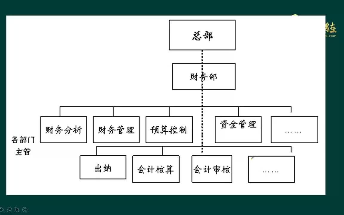 【财务职业规划】会计行业的职业类型财务人生的职业规划及职业技能完善哔哩哔哩bilibili