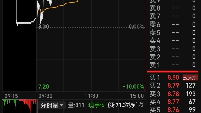 半路了黑芝麻,英飞拓,打了慈文传媒,金发拉比,通程控股走了哔哩哔哩bilibili