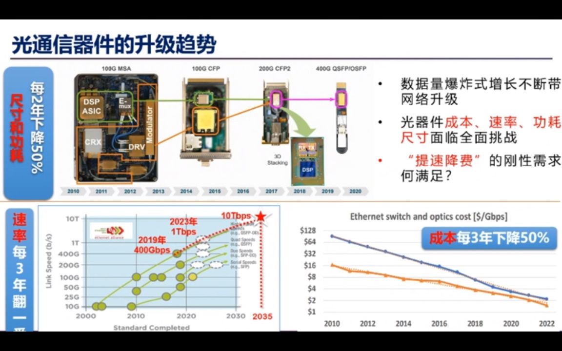 [图]硅光芯片-信息光电子使能技术