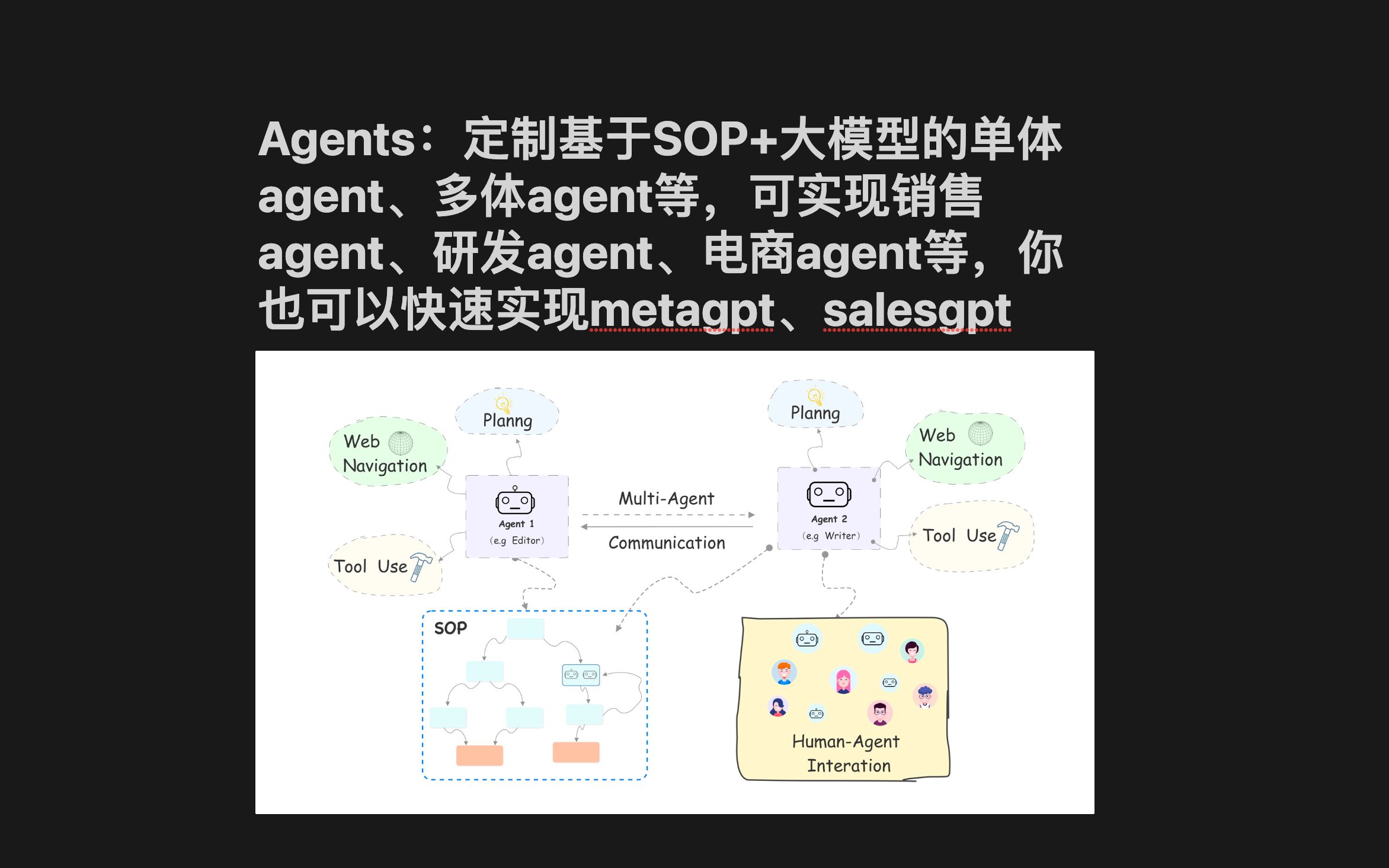 Agents:定制基于SOP+大模型的单体agent、多体agent等,可实现销售agent、研发agent、电商agent等,你也可以快速实现metagpt哔哩哔哩bilibili