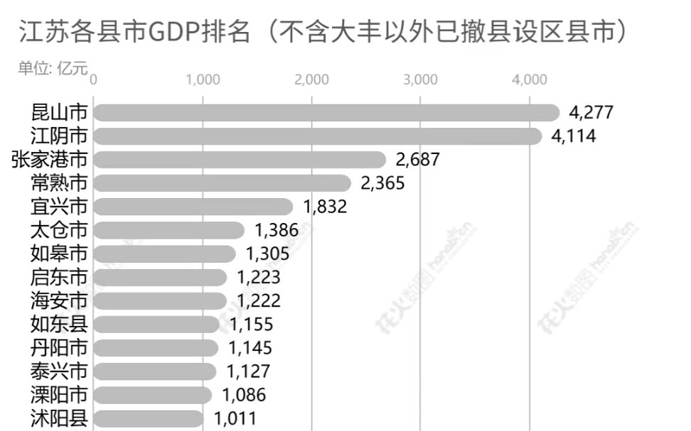 江苏省部分县市在省内的经济排名变化(19992020)哔哩哔哩bilibili