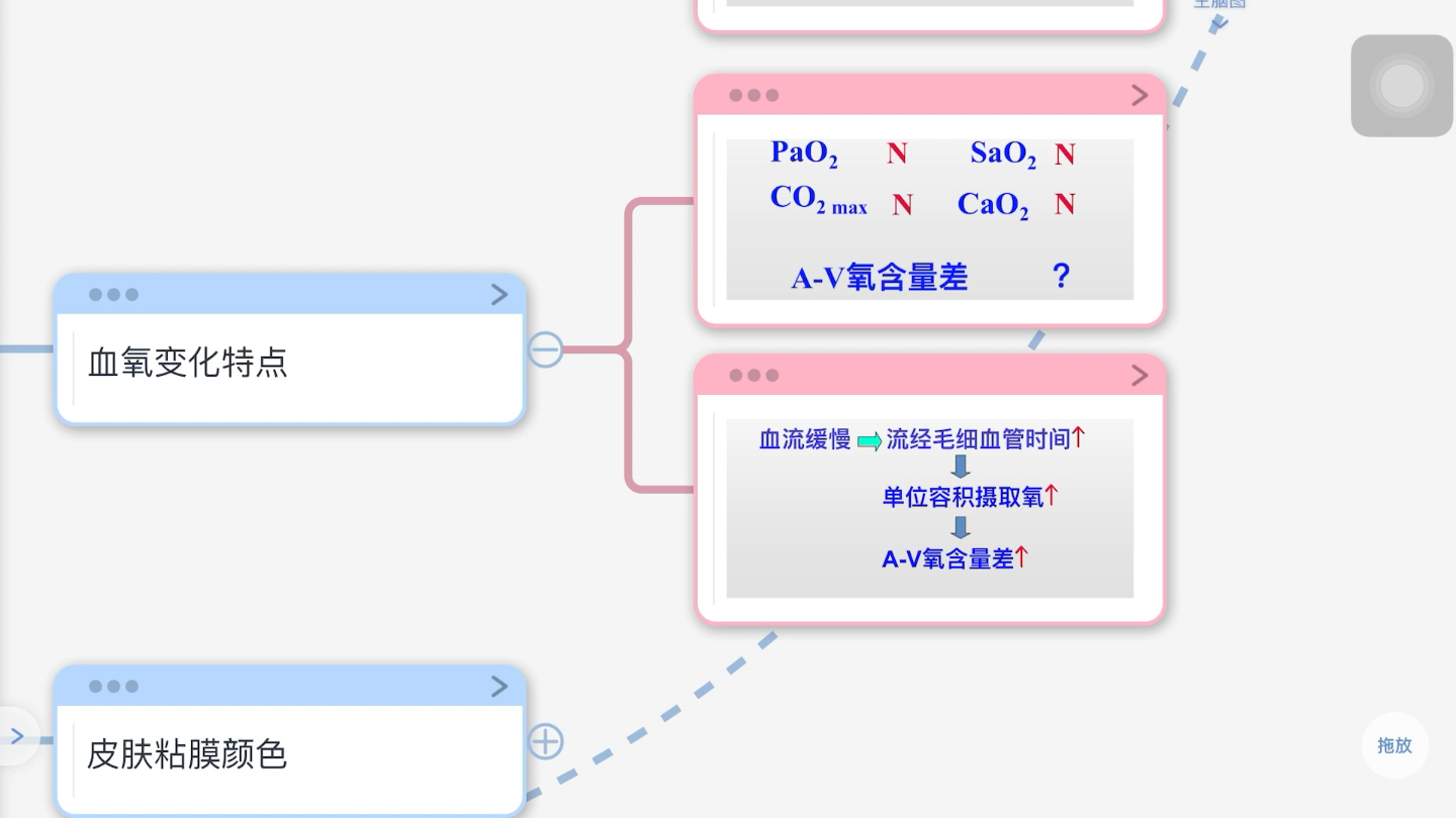 [图]病理生理学——缺氧  思维导图