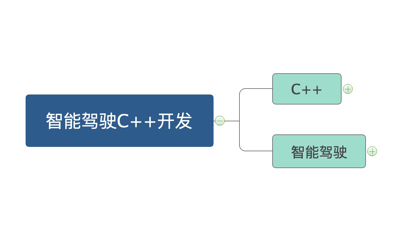 智能驾驶C++知识点总结哔哩哔哩bilibili