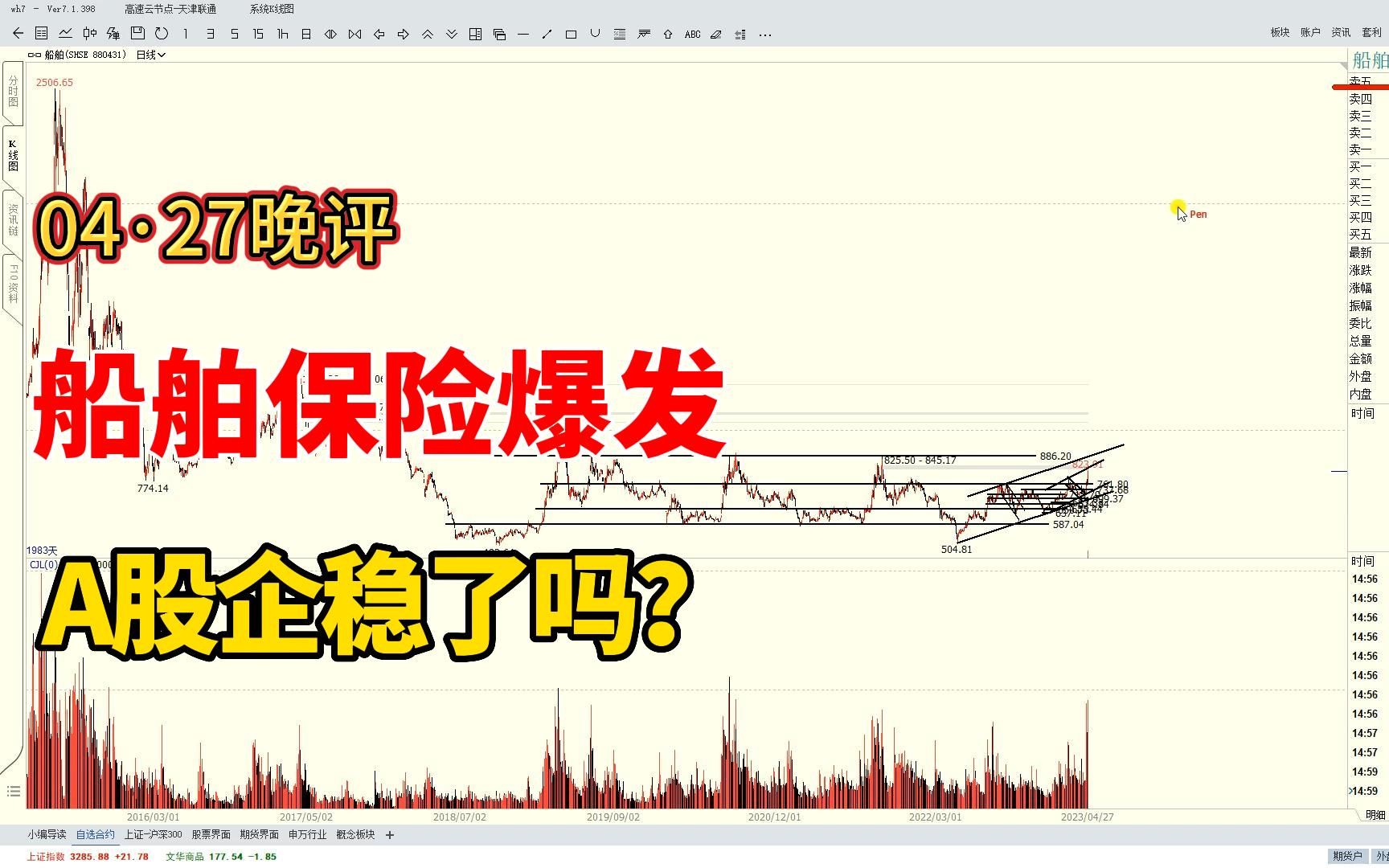 大盘重返3300点,船舶、保险板块爆发,A股企稳了吗?哔哩哔哩bilibili