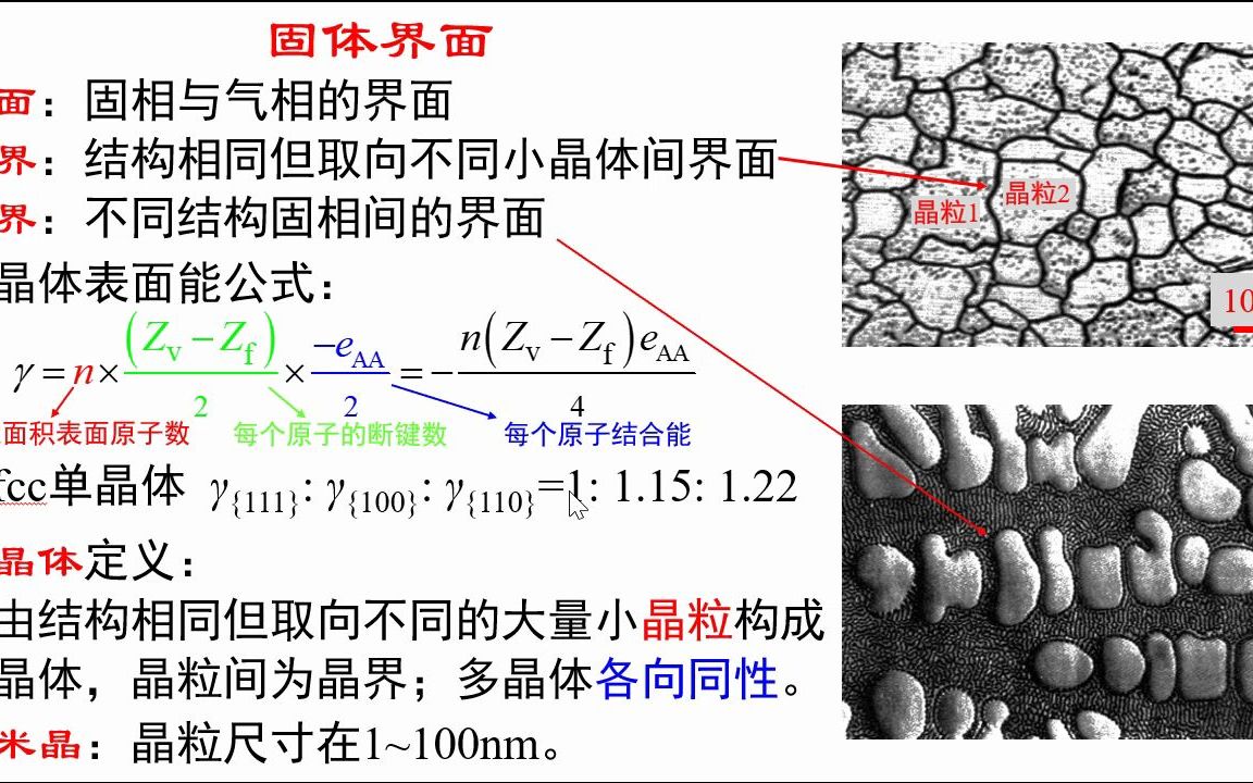 [图]2.19-固体界面-《材料科学基础视频讲义》-吴锵