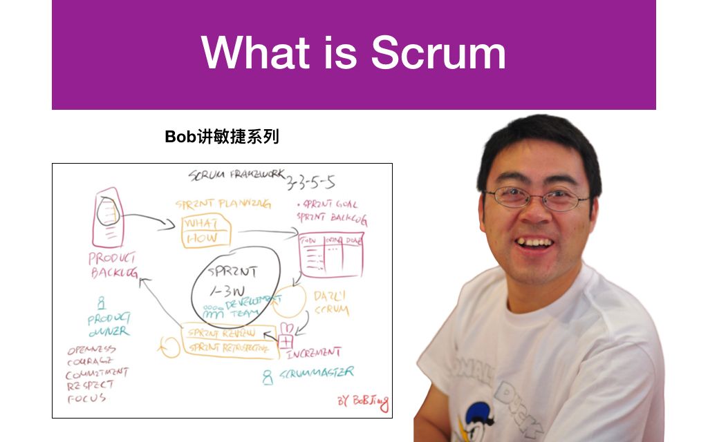 What is Scrum? 7分钟揭晓Scrum的秘密(Scrum框架)哔哩哔哩bilibili