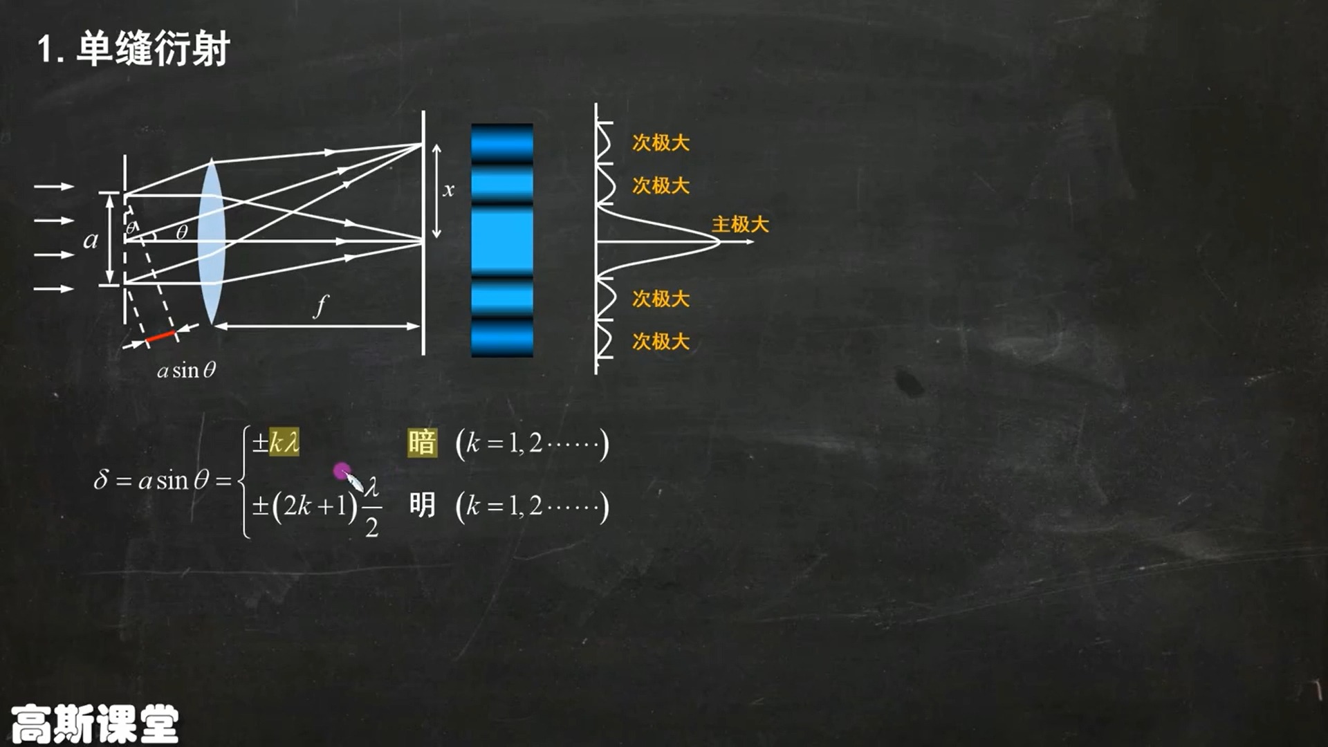 [图]大学物理光学速成