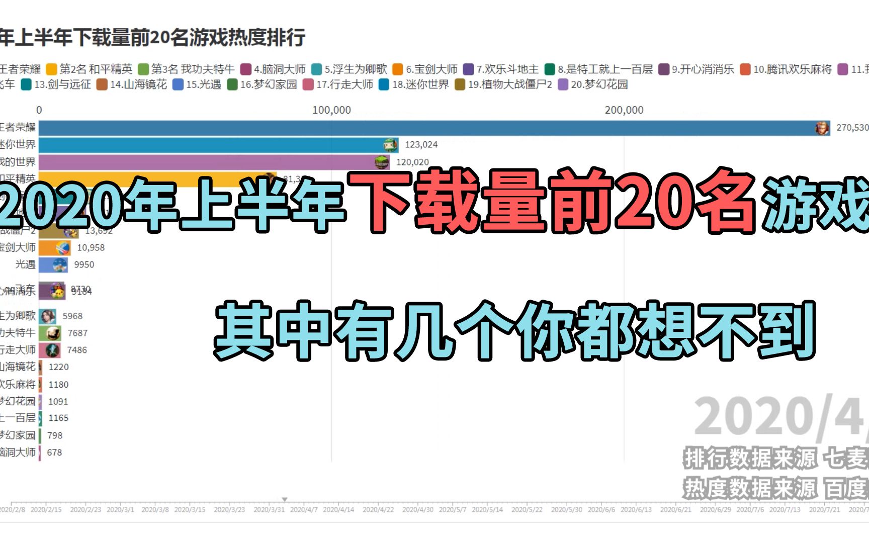 2020年上半年手游下载量前20名 其中有几个你都想不到哔哩哔哩bilibili