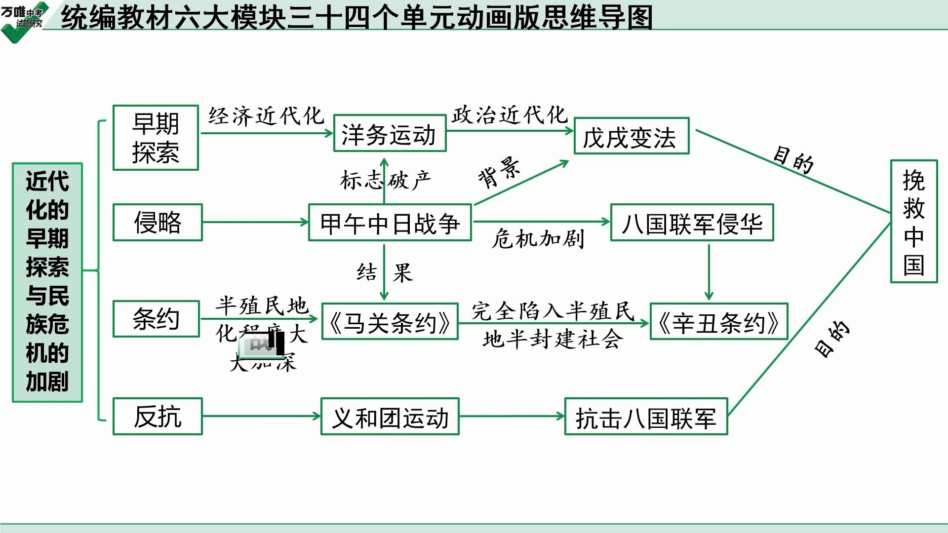 2022万唯中考试题研究历史课件亮点抢先看哔哩哔哩bilibili