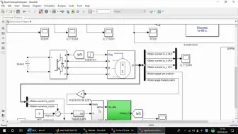 Download Video: 永磁同步电机（PMSM）矢量控制的Simulink实现