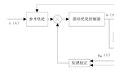 简单介绍神经网络用于预测的应用神经网络预测模型项目斯坦福老师数学建模视频课(GNN图神经网络)哔哩哔哩bilibili