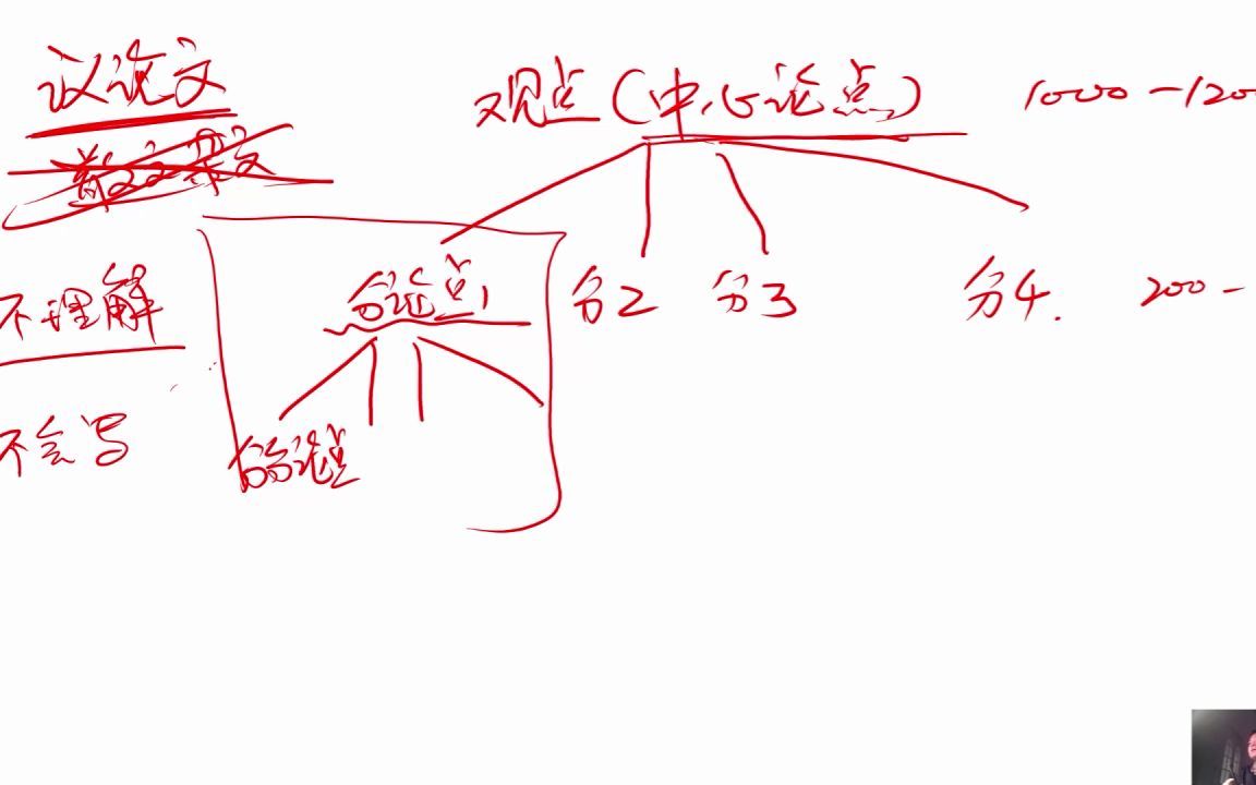 2022年326四川省考申论省市级第4题哔哩哔哩bilibili