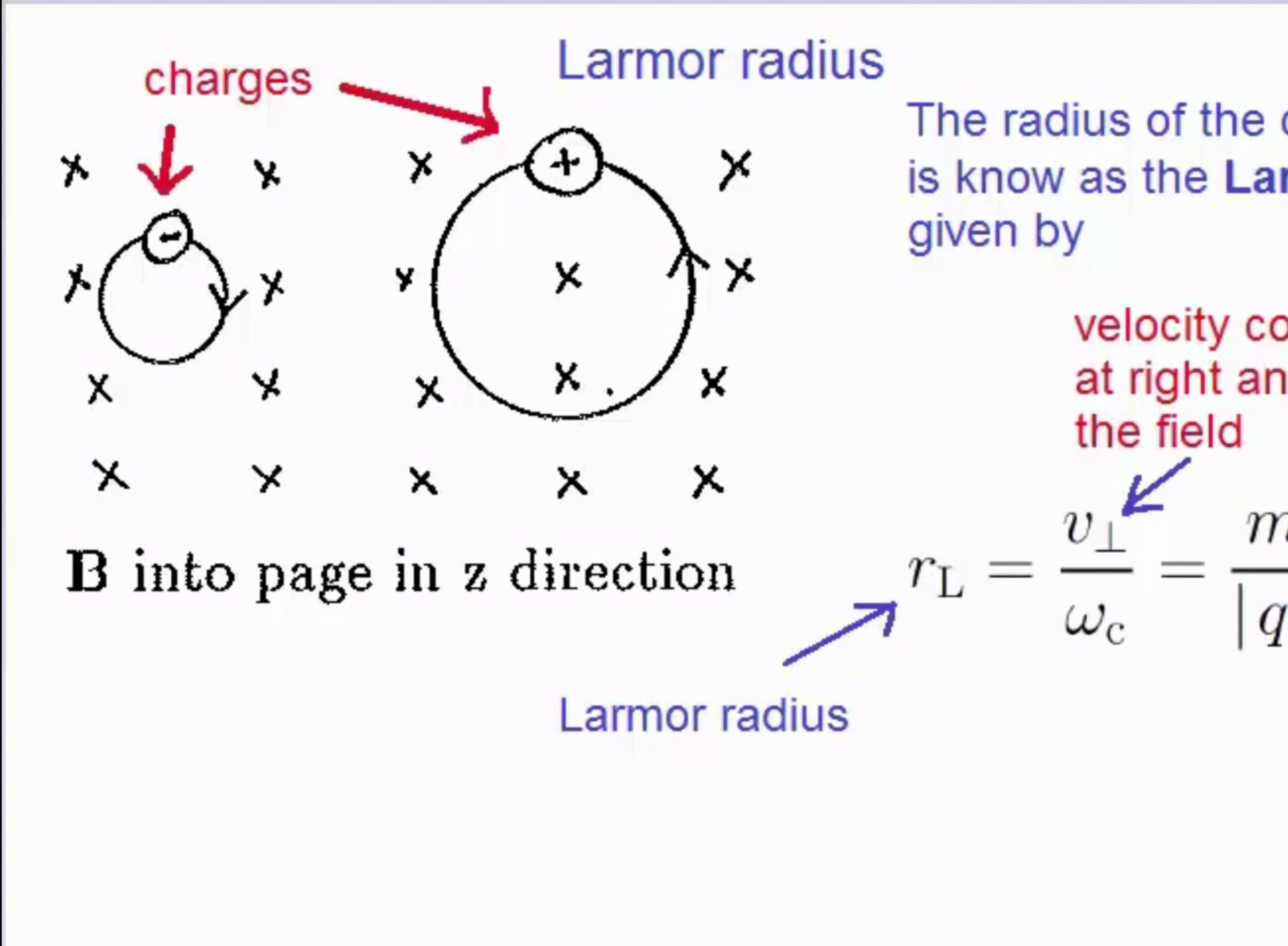 第2课-洛伦兹力,回旋运动,逆磁