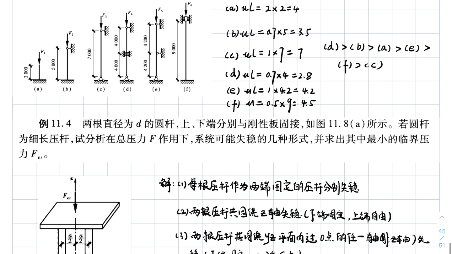 压杆稳定系列哔哩哔哩bilibili