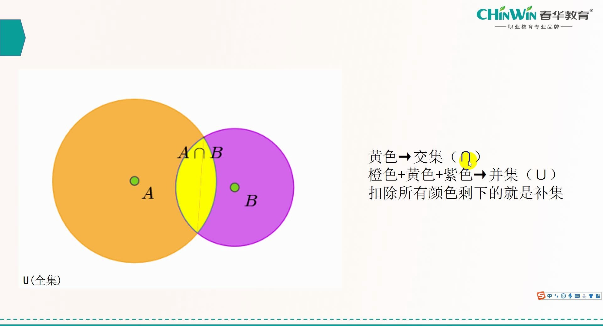 考点1 交集并集补集_哔哩哔哩 (゜-゜)つロ 干杯~-bilibili