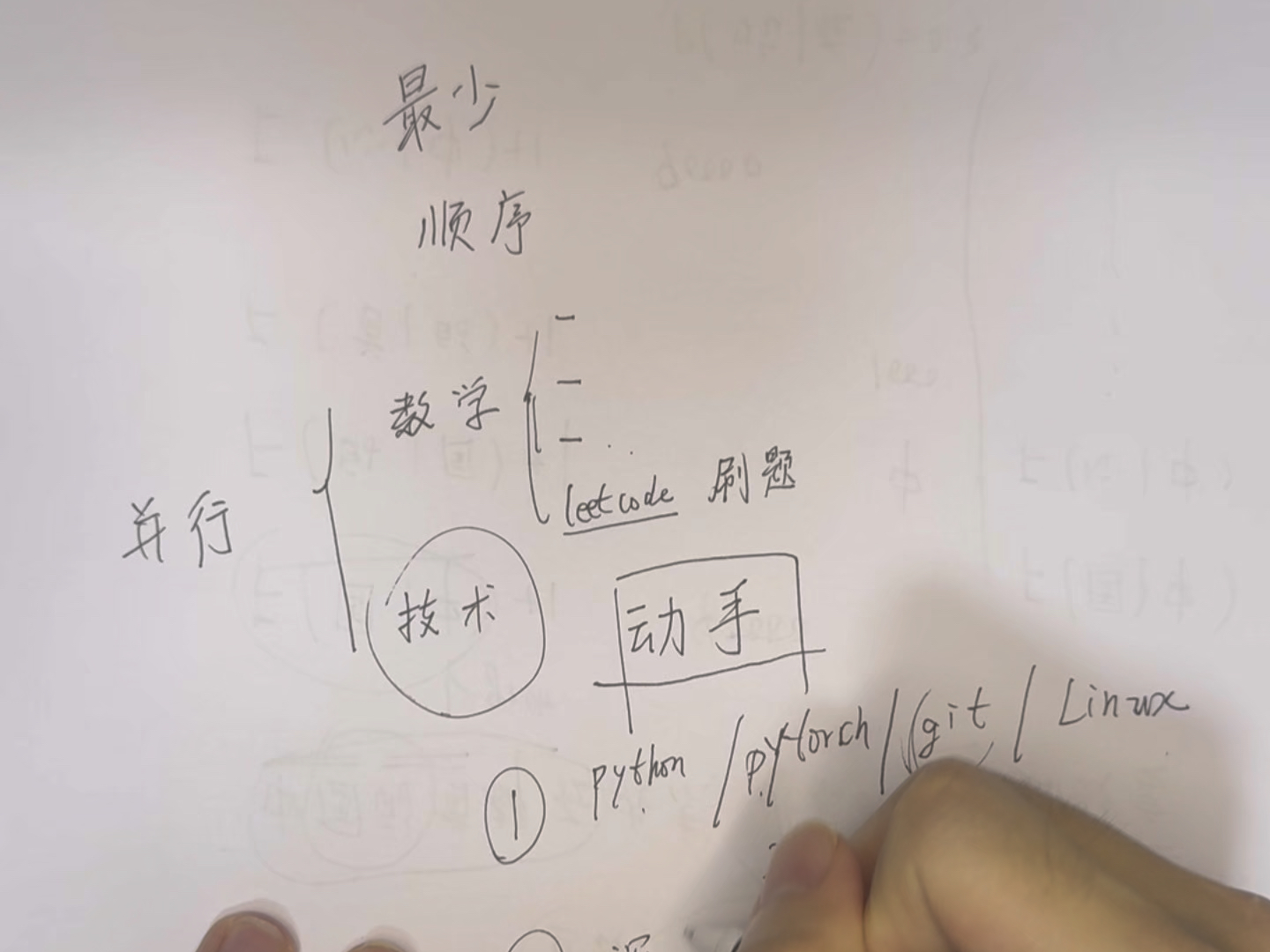 大模型算法工程师,从零开始的推荐最简学习顺序|一线工程师的经验分享