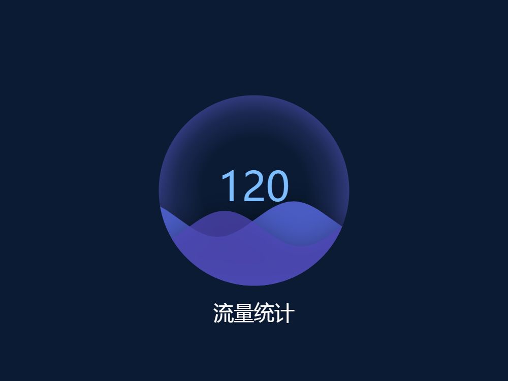 ECharts水球图水球5哔哩哔哩bilibili