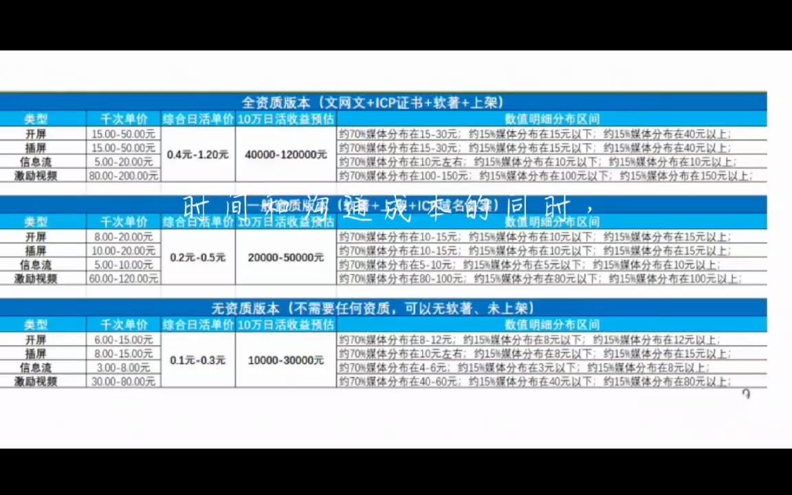 日活10W+的APP,每日广告收益会有多少?猫眼聚合SDK为您解答哔哩哔哩bilibili