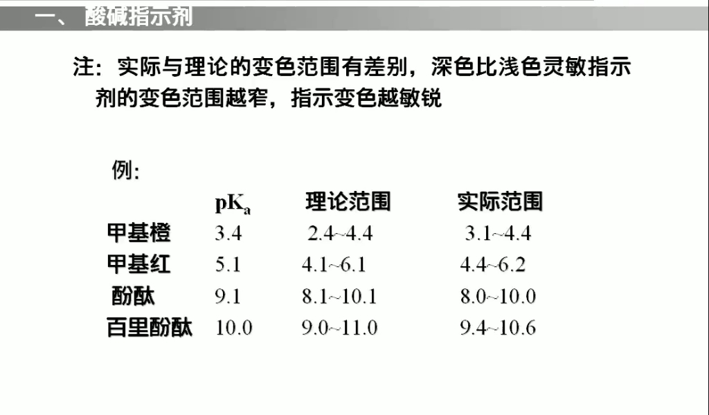 酸碱滴定法1[自用课程]哔哩哔哩bilibili