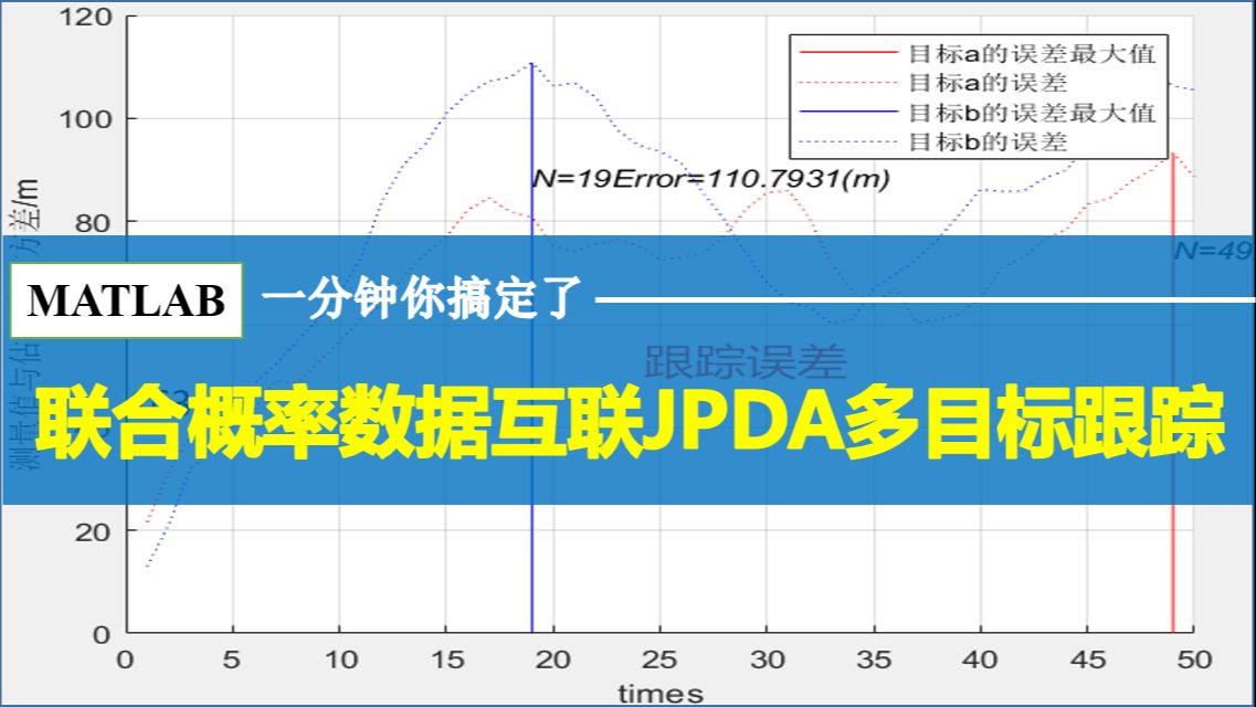 205:一分钟搞定联合概率数据互联JPDA多目标跟踪哔哩哔哩bilibili