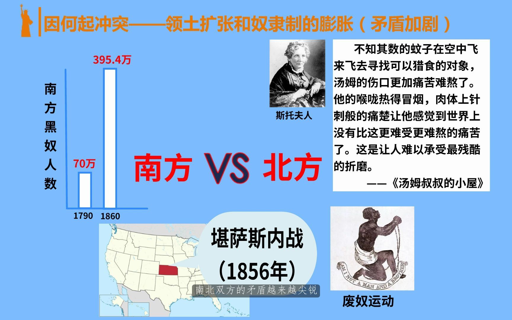 [图]2022年东莞市“品质课堂”数字化教学资源微课：美国南北战争原因初探