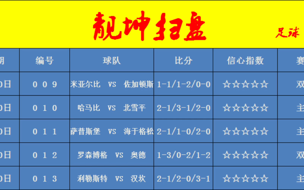 7/30竞彩足球扫盘,篮球扫盘,排三扫盘预测推荐!哔哩哔哩bilibili