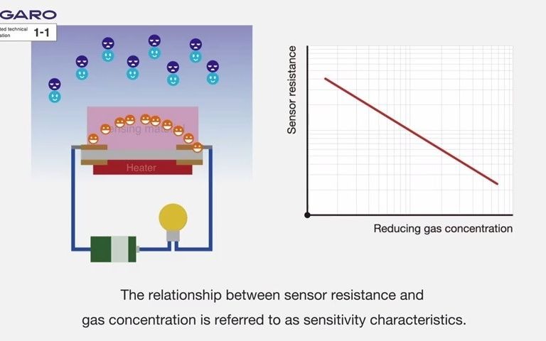 [图]FIGARO How do MOS type gas sensors detect gas_480p