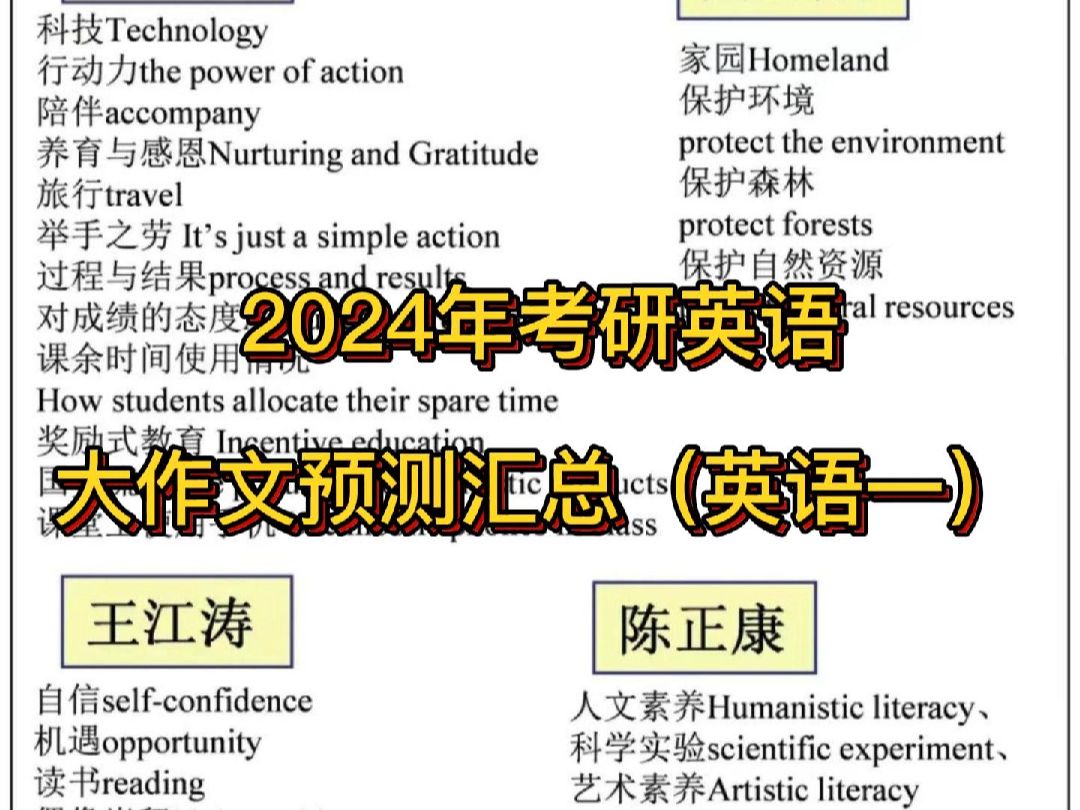 2024年考研英语大作文预测汇总(英语一)哔哩哔哩bilibili