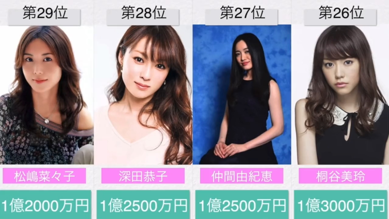 日本女星一览表.你最喜欢哪一个?哔哩哔哩bilibili