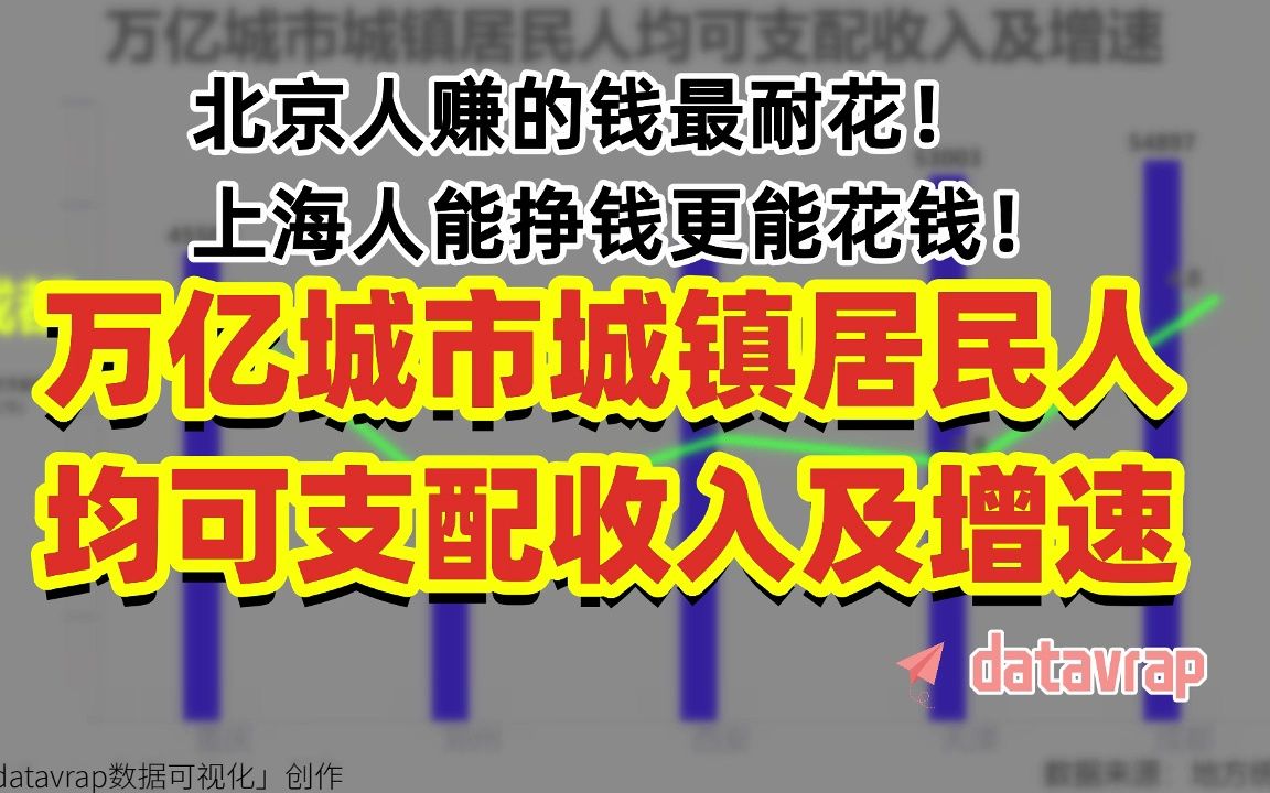 北京人赚的钱最耐花!上海人能赚钱更能花钱!万亿城市城镇居民人均可支配收入及增速【数据可视化】哔哩哔哩bilibili