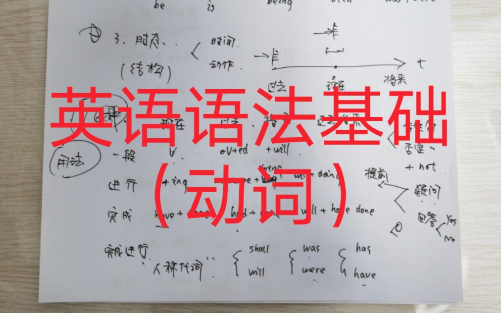 一个视频讲清楚,英语语法基础里面动词的主要内容!哔哩哔哩bilibili