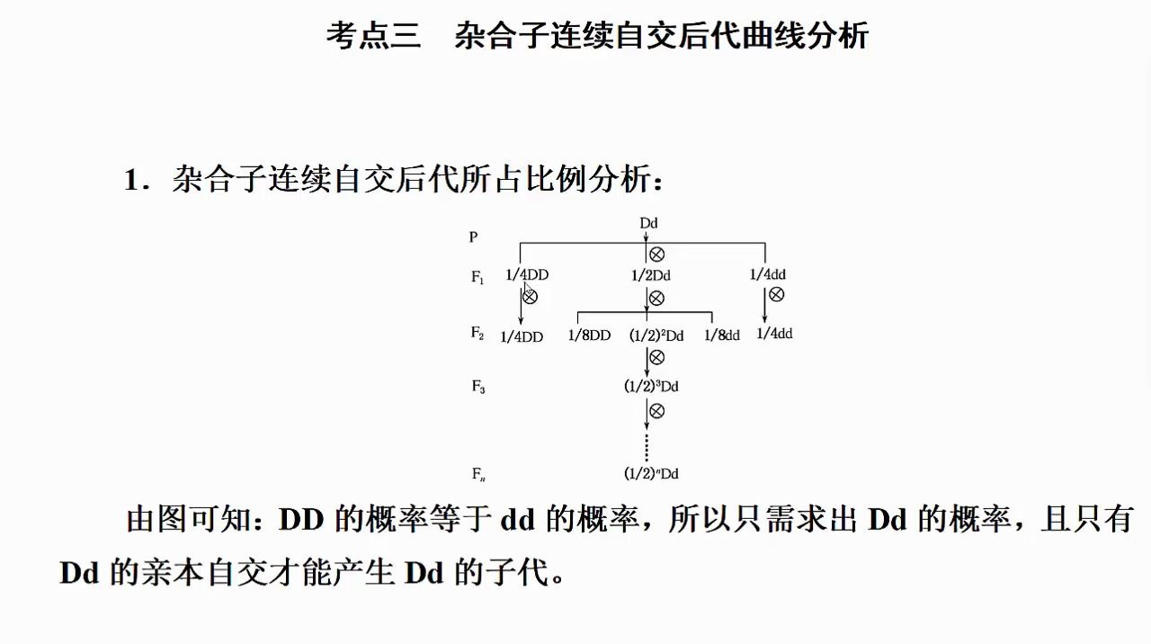 杂合子连续自交n代图片