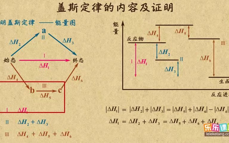 验证马吕斯定律图像图片