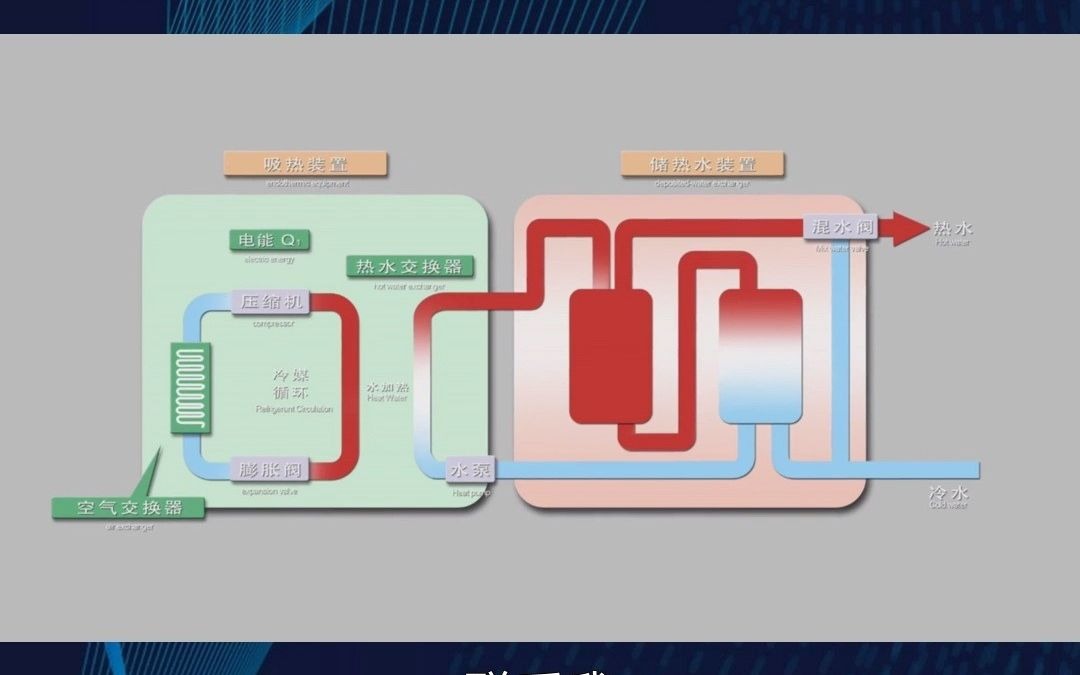 金昌,空气能采暖设备优势哔哩哔哩bilibili