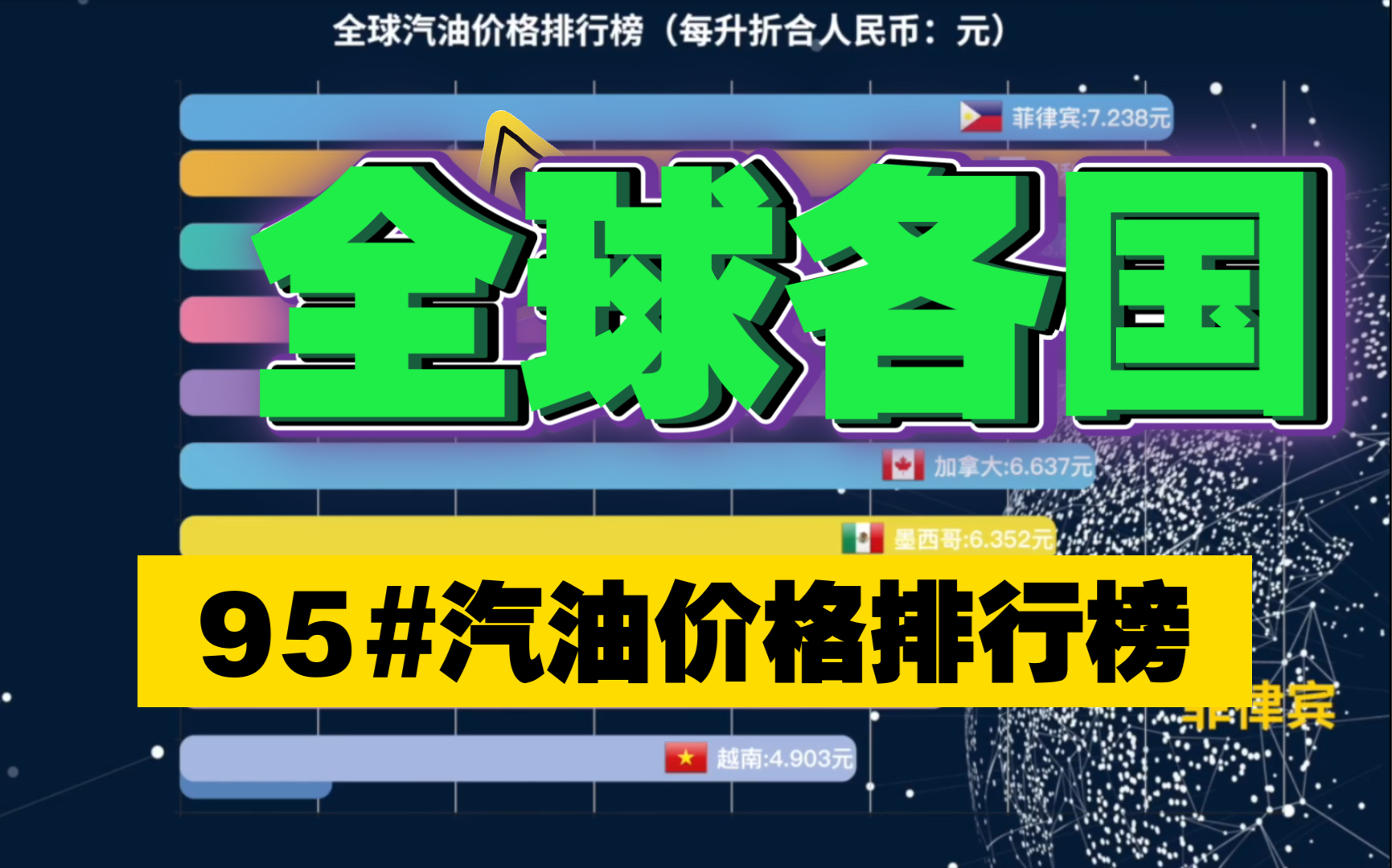 全球各地区95#汽油价格排行榜,中国油价排第几?哔哩哔哩bilibili