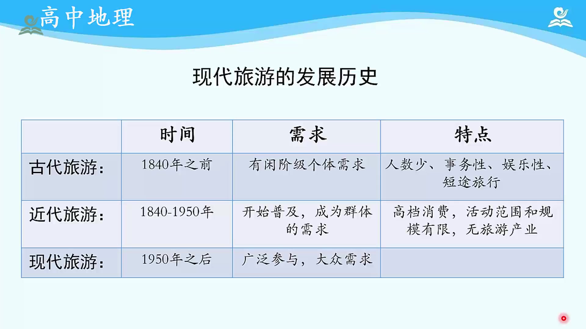 高中地理选修三地理 《旅游地理》 教学视频 高二地理选修3地理 人教版中图版湘教版鲁教版鲁科版通用版 高中地理 选修三哔哩哔哩bilibili