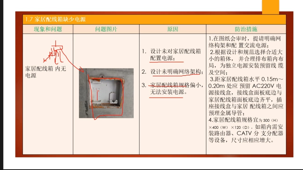 机电工程常见质量问题防治手册59哔哩哔哩bilibili